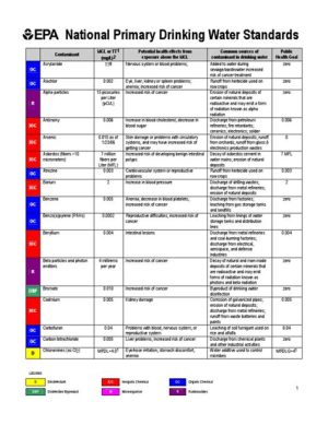 宁波自來水水質如何討論型短語: 無論是從飲用水標準或是健康觀點來看